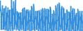 Unit of measure: Number / Energy indicator: Heating degree days / Geopolitical entity (reporting): Arr. Liège