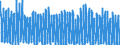 Unit of measure: Number / Energy indicator: Heating degree days / Geopolitical entity (reporting): Arr. Verviers — communes francophones