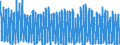 Unit of measure: Number / Energy indicator: Heating degree days / Geopolitical entity (reporting): Bezirk Verviers — Deutschsprachige Gemeinschaft