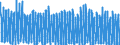 Unit of measure: Number / Energy indicator: Heating degree days / Geopolitical entity (reporting): Prov. Luxembourg (BE)