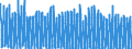 Unit of measure: Number / Energy indicator: Heating degree days / Geopolitical entity (reporting): Praha