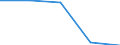 Unit of measure: Thousand tonnes / Standard international energy product classification (SIEC): Hard coal / Geopolitical entity (reporting): Euro area – 20 countries (from 2023)