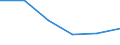 Unit of measure: Thousand tonnes / Standard international energy product classification (SIEC): Hard coal / Geopolitical entity (reporting): Czechia