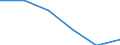 Unit of measure: Thousand tonnes / Standard international energy product classification (SIEC): Hard coal / Geopolitical entity (reporting): Denmark
