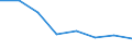Maßeinheit: Tausend Tonnen / Standardisierte internationale Klassifikation der Energieprodukte (SIEC): Steinkohle / Geopolitische Meldeeinheit: Frankreich
