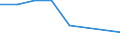 Maßeinheit: Tausend Tonnen / Standardisierte internationale Klassifikation der Energieprodukte (SIEC): Steinkohle / Geopolitische Meldeeinheit: Italien