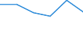 Unit of measure: Thousand tonnes / Standard international energy product classification (SIEC): Hard coal / Geopolitical entity (reporting): Poland