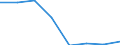 Maßeinheit: Tausend Tonnen / Standardisierte internationale Klassifikation der Energieprodukte (SIEC): Steinkohle / Geopolitische Meldeeinheit: Schweden