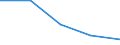 Unit of measure: Thousand tonnes / Standard international energy product classification (SIEC): Lignite / Geopolitical entity (reporting): Euro area – 20 countries (from 2023)