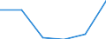 Unit of measure: Thousand tonnes / Standard international energy product classification (SIEC): Lignite / Geopolitical entity (reporting): Bulgaria