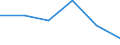 Unit of measure: Thousand tonnes / Standard international energy product classification (SIEC): Lignite / Geopolitical entity (reporting): Czechia