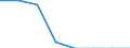 Maßeinheit: Tausend Tonnen / Standardisierte internationale Klassifikation der Energieprodukte (SIEC): Lignit (Braunkohle) / Geopolitische Meldeeinheit: Estland