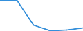 Unit of measure: Thousand tonnes / Standard international energy product classification (SIEC): Lignite / Geopolitical entity (reporting): Poland