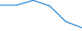 Unit of measure: Thousand tonnes / Standard international energy product classification (SIEC): Peat / Geopolitical entity (reporting): European Union - 27 countries (from 2020)