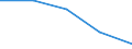 Unit of measure: Thousand tonnes / Standard international energy product classification (SIEC): Peat / Geopolitical entity (reporting): Euro area – 20 countries (from 2023)