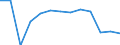 Heizwerte: Unterer Heizwert - Durchschnitt / Standardisierte internationale Klassifikation der Energieprodukte (SIEC): Feste fossile Brennstoffe, Torf, Torferzeugnisse, Ölschiefer und bituminöse Sande / Maßeinheit: Megajoule pro Tonne (unterer Heizwert - UHW) / Geopolitische Meldeeinheit: Spanien