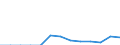 Heizwerte: Unterer Heizwert - Durchschnitt / Standardisierte internationale Klassifikation der Energieprodukte (SIEC): Feste fossile Brennstoffe, Torf, Torferzeugnisse, Ölschiefer und bituminöse Sande / Maßeinheit: Megajoule pro Tonne (unterer Heizwert - UHW) / Geopolitische Meldeeinheit: Niederlande