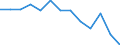 Heizwerte: Unterer Heizwert - Durchschnitt / Standardisierte internationale Klassifikation der Energieprodukte (SIEC): Feste fossile Brennstoffe, Torf, Torferzeugnisse, Ölschiefer und bituminöse Sande / Maßeinheit: Megajoule pro Tonne (unterer Heizwert - UHW) / Geopolitische Meldeeinheit: Österreich