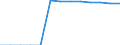 Heizwerte: Unterer Heizwert - Durchschnitt / Standardisierte internationale Klassifikation der Energieprodukte (SIEC): Feste fossile Brennstoffe, Torf, Torferzeugnisse, Ölschiefer und bituminöse Sande / Maßeinheit: Megajoule pro Tonne (unterer Heizwert - UHW) / Geopolitische Meldeeinheit: Bosnien und Herzegowina