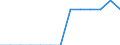 Heizwerte: Unterer Heizwert - Durchschnitt / Standardisierte internationale Klassifikation der Energieprodukte (SIEC): Feste fossile Brennstoffe, Torf, Torferzeugnisse, Ölschiefer und bituminöse Sande / Maßeinheit: Megajoule pro Tonne (unterer Heizwert - UHW) / Geopolitische Meldeeinheit: Georgien