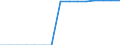 Calorific values: Net calorific value - average / Standard international energy product classification (SIEC): Oil and petroleum products / Unit of measure: Megajoule per tonne (net calorific value - NCV) / Geopolitical entity (reporting): Belgium