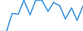 Calorific values: Net calorific value - average / Standard international energy product classification (SIEC): Oil and petroleum products / Unit of measure: Megajoule per tonne (net calorific value - NCV) / Geopolitical entity (reporting): Bulgaria