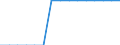 Calorific values: Net calorific value - average / Standard international energy product classification (SIEC): Oil and petroleum products / Unit of measure: Megajoule per tonne (net calorific value - NCV) / Geopolitical entity (reporting): Czechia