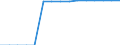 Calorific values: Net calorific value - average / Standard international energy product classification (SIEC): Oil and petroleum products / Unit of measure: Megajoule per tonne (net calorific value - NCV) / Geopolitical entity (reporting): Denmark