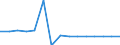 Calorific values: Net calorific value - average / Standard international energy product classification (SIEC): Oil and petroleum products / Unit of measure: Megajoule per tonne (net calorific value - NCV) / Geopolitical entity (reporting): Germany