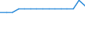 Calorific values: Net calorific value - average / Standard international energy product classification (SIEC): Oil and petroleum products / Unit of measure: Megajoule per tonne (net calorific value - NCV) / Geopolitical entity (reporting): Estonia