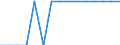 Calorific values: Net calorific value - average / Standard international energy product classification (SIEC): Oil and petroleum products / Unit of measure: Megajoule per tonne (net calorific value - NCV) / Geopolitical entity (reporting): Greece