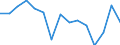 Calorific values: Net calorific value - average / Standard international energy product classification (SIEC): Oil and petroleum products / Unit of measure: Megajoule per tonne (net calorific value - NCV) / Geopolitical entity (reporting): Spain