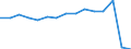 Calorific values: Net calorific value - average / Standard international energy product classification (SIEC): Oil and petroleum products / Unit of measure: Megajoule per tonne (net calorific value - NCV) / Geopolitical entity (reporting): France