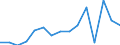 Calorific values: Net calorific value - average / Standard international energy product classification (SIEC): Oil and petroleum products / Unit of measure: Megajoule per tonne (net calorific value - NCV) / Geopolitical entity (reporting): Croatia