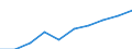 Calorific values: Net calorific value - average / Standard international energy product classification (SIEC): Oil and petroleum products / Unit of measure: Megajoule per tonne (net calorific value - NCV) / Geopolitical entity (reporting): Italy
