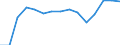 Calorific values: Net calorific value - average / Standard international energy product classification (SIEC): Oil and petroleum products / Unit of measure: Megajoule per tonne (net calorific value - NCV) / Geopolitical entity (reporting): Luxembourg
