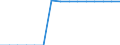Calorific values: Net calorific value - average / Standard international energy product classification (SIEC): Oil and petroleum products / Unit of measure: Megajoule per tonne (net calorific value - NCV) / Geopolitical entity (reporting): Hungary