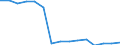 Calorific values: Net calorific value - average / Standard international energy product classification (SIEC): Oil and petroleum products / Unit of measure: Megajoule per tonne (net calorific value - NCV) / Geopolitical entity (reporting): Netherlands