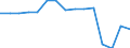 Calorific values: Net calorific value - average / Standard international energy product classification (SIEC): Oil and petroleum products / Unit of measure: Megajoule per tonne (net calorific value - NCV) / Geopolitical entity (reporting): Austria