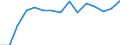Calorific values: Net calorific value - average / Standard international energy product classification (SIEC): Oil and petroleum products / Unit of measure: Megajoule per tonne (net calorific value - NCV) / Geopolitical entity (reporting): Portugal