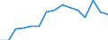 Calorific values: Net calorific value - average / Standard international energy product classification (SIEC): Oil and petroleum products / Unit of measure: Megajoule per tonne (net calorific value - NCV) / Geopolitical entity (reporting): Slovenia