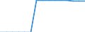 Calorific values: Net calorific value - average / Standard international energy product classification (SIEC): Oil and petroleum products / Unit of measure: Megajoule per tonne (net calorific value - NCV) / Geopolitical entity (reporting): Finland