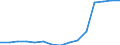 Calorific values: Net calorific value - average / Standard international energy product classification (SIEC): Oil and petroleum products / Unit of measure: Megajoule per tonne (net calorific value - NCV) / Geopolitical entity (reporting): Norway