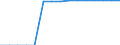 Calorific values: Net calorific value - average / Standard international energy product classification (SIEC): Oil and petroleum products / Unit of measure: Megajoule per tonne (net calorific value - NCV) / Geopolitical entity (reporting): Bosnia and Herzegovina