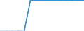 Calorific values: Net calorific value - average / Standard international energy product classification (SIEC): Oil and petroleum products / Unit of measure: Megajoule per tonne (net calorific value - NCV) / Geopolitical entity (reporting): Montenegro