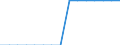 Calorific values: Net calorific value - average / Standard international energy product classification (SIEC): Oil and petroleum products / Unit of measure: Megajoule per tonne (net calorific value - NCV) / Geopolitical entity (reporting): Moldova