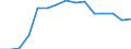 Calorific values: Net calorific value - average / Standard international energy product classification (SIEC): Oil and petroleum products / Unit of measure: Megajoule per tonne (net calorific value - NCV) / Geopolitical entity (reporting): North Macedonia