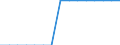 Calorific values: Net calorific value - average / Standard international energy product classification (SIEC): Oil and petroleum products / Unit of measure: Megajoule per tonne (net calorific value - NCV) / Geopolitical entity (reporting): Georgia