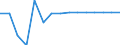 Calorific values: Net calorific value - average / Standard international energy product classification (SIEC): Oil and petroleum products / Unit of measure: Megajoule per tonne (net calorific value - NCV) / Geopolitical entity (reporting): Serbia