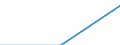 Calorific values: Net calorific value - average / Standard international energy product classification (SIEC): Oil and petroleum products / Unit of measure: Megajoule per tonne (net calorific value - NCV) / Geopolitical entity (reporting): Türkiye